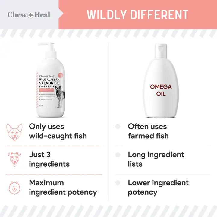 Chew + Heal Wild Alaskan Salmon Oil Formula