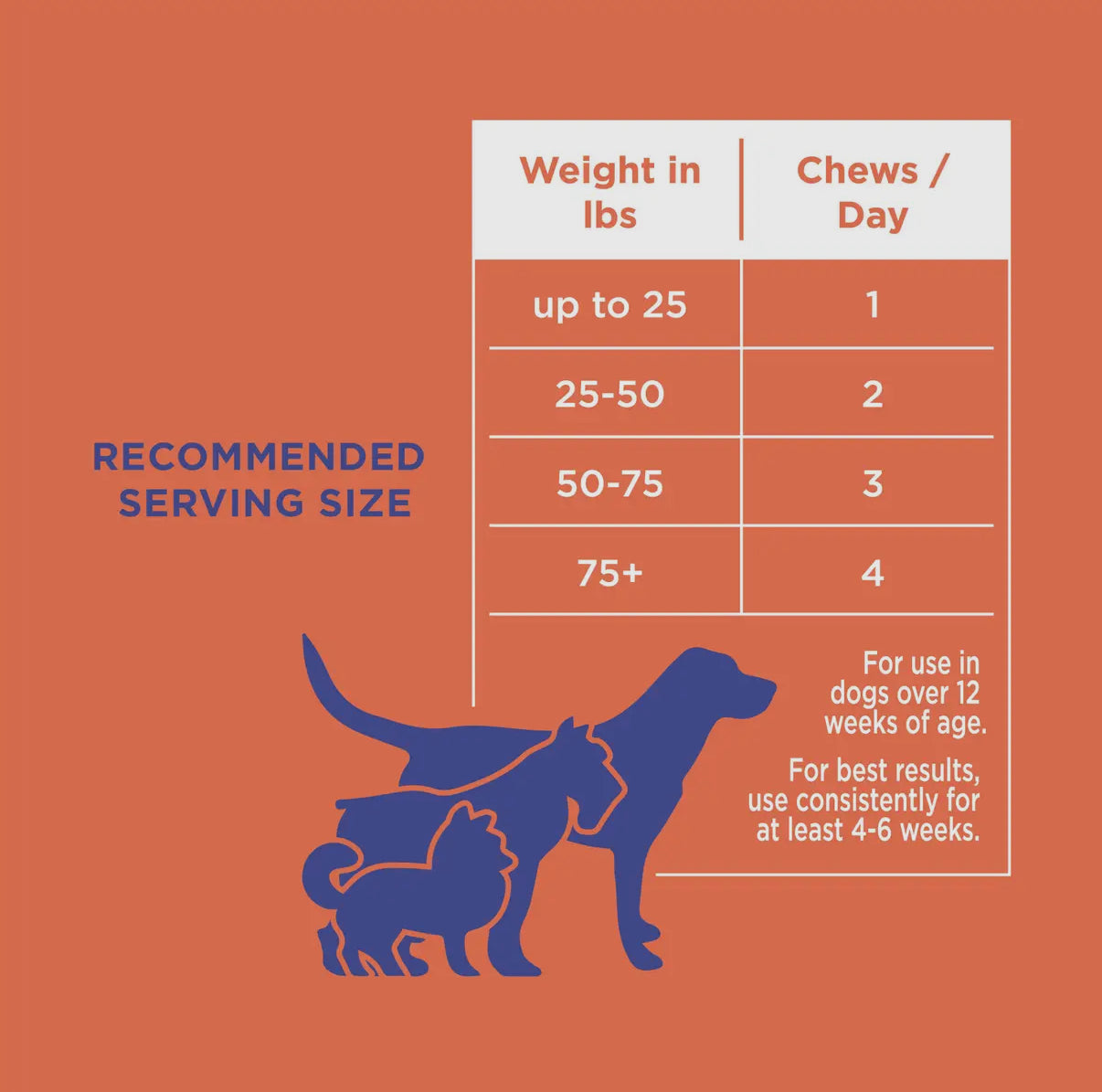 Hip & Joint Soft Chews With Hemp